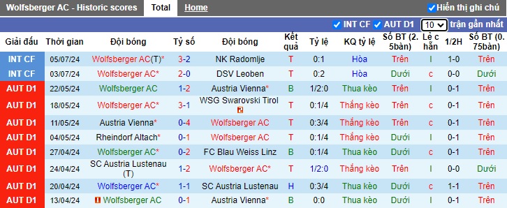 Nhận định, soi kèo Wolfsberger vs Strasbourg, 23h00 ngày 9/7: Cầm chân nhau - Ảnh 2