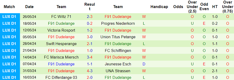 Nhận định, soi kèo Atletic Escaldes vs Dudelange, 23h30 ngày 11/7: Cửa trên ‘ghi điểm’ - Ảnh 2