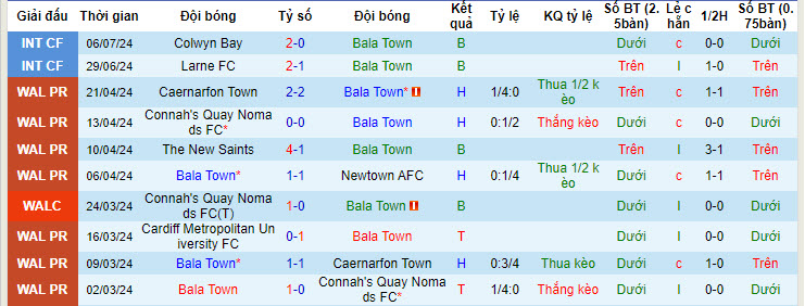 Nhận định, soi kèo Bala Town vs Paide Linnameeskond, 01h00 ngày 12/7: Chờ đợi trận lượt về - Ảnh 2