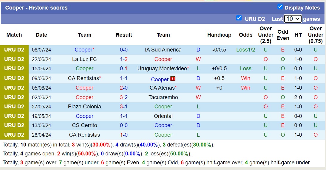 Nhận định, soi kèo Colon FC(URU) vs Cooper, 19h45 ngày 11/7: Thắng tiếp lượt về - Ảnh 2