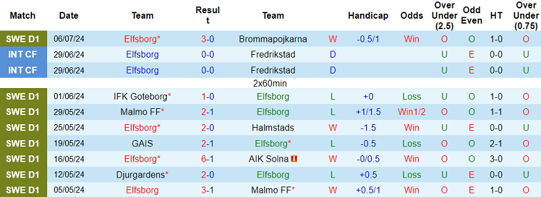 Nhận định, soi kèo Elfsborg vs Pafos FC, 00h00 ngày 12/7: Out trình - Ảnh 1