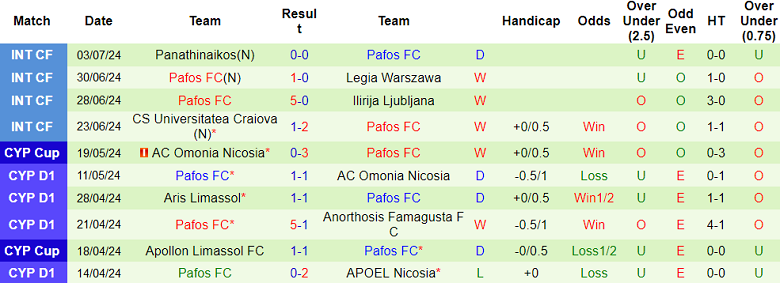 Nhận định, soi kèo Elfsborg vs Pafos FC, 00h00 ngày 12/7: Out trình - Ảnh 2