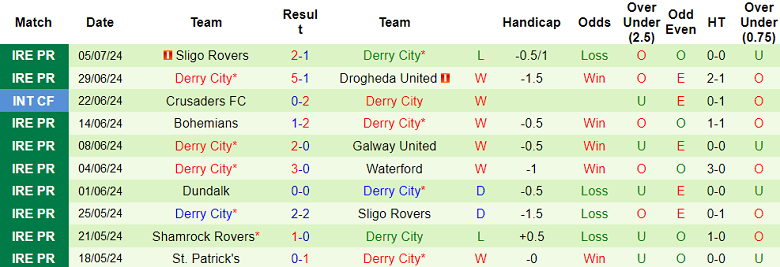 Nhận định, soi kèo FCB Magpies vs Derry City, 23h00 ngày 11/7: Cửa trên đáng tin - Ảnh 2