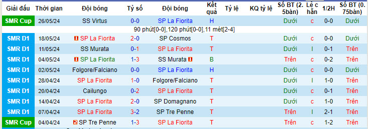 Nhận định, soi kèo La Fiorita vs FK Isloch Minsk, 01h45 ngày 12/7: Khách vui mừng ra về - Ảnh 2