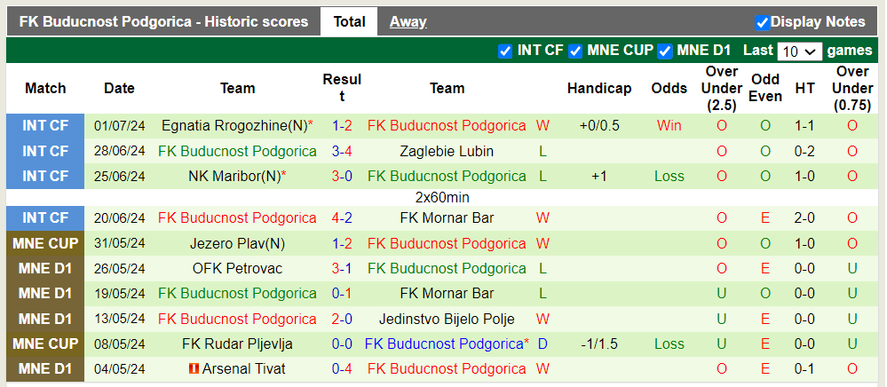 Nhận định, soi kèo Malisheva vs FK Buducnost Podgorica, 22h00 11/07: Chủ nhà thất trận - Ảnh 2