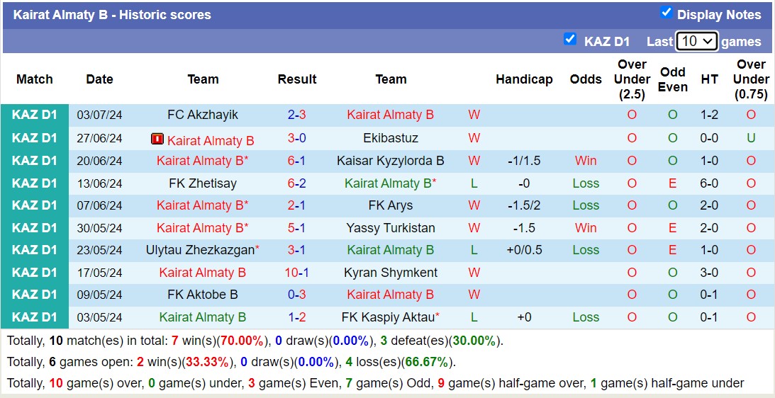 Nhận định, soi kèo Okzhetpes vs Kairat Almaty B, 19h00 ngày 11/7: Khôn nhà dại chợ - Ảnh 2