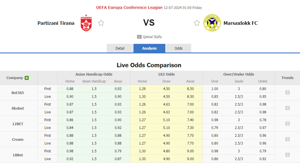 Nhận định, soi kèo Partizani Tirana vs Marsaxlokk, 01h00 ngày 12/7: Tận dụng ưu thế sân nhà - Ảnh 1