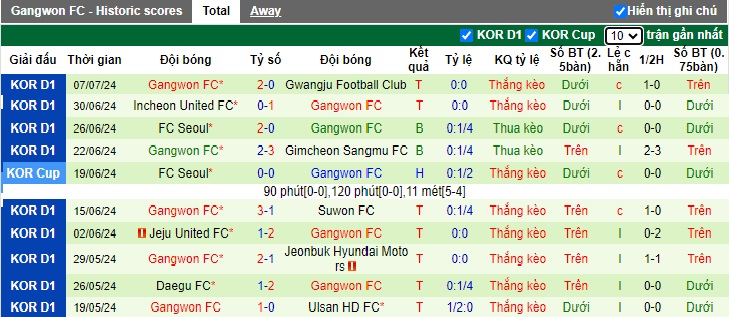 Nhận định, soi kèo Pohang Steelers vs Gangwon, 17h30 ngày 10/7: Thắng vì ngôi đầu bảng - Ảnh 3