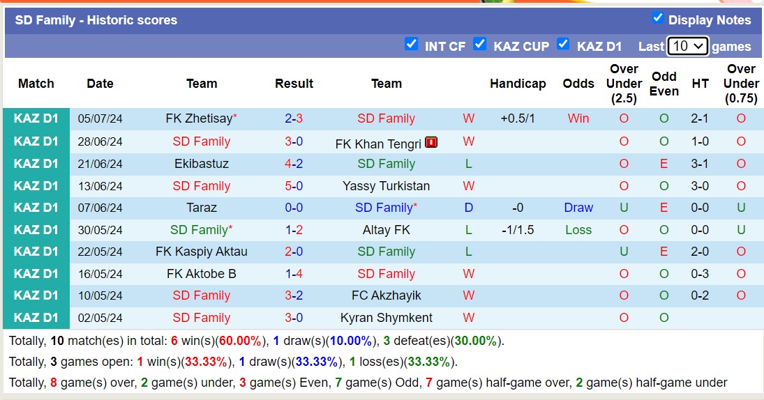 Nhận định, soi kèo SD Family vs FK Arys, 21h00 ngày 11/7: Tiếp tục sa sút - Ảnh 1