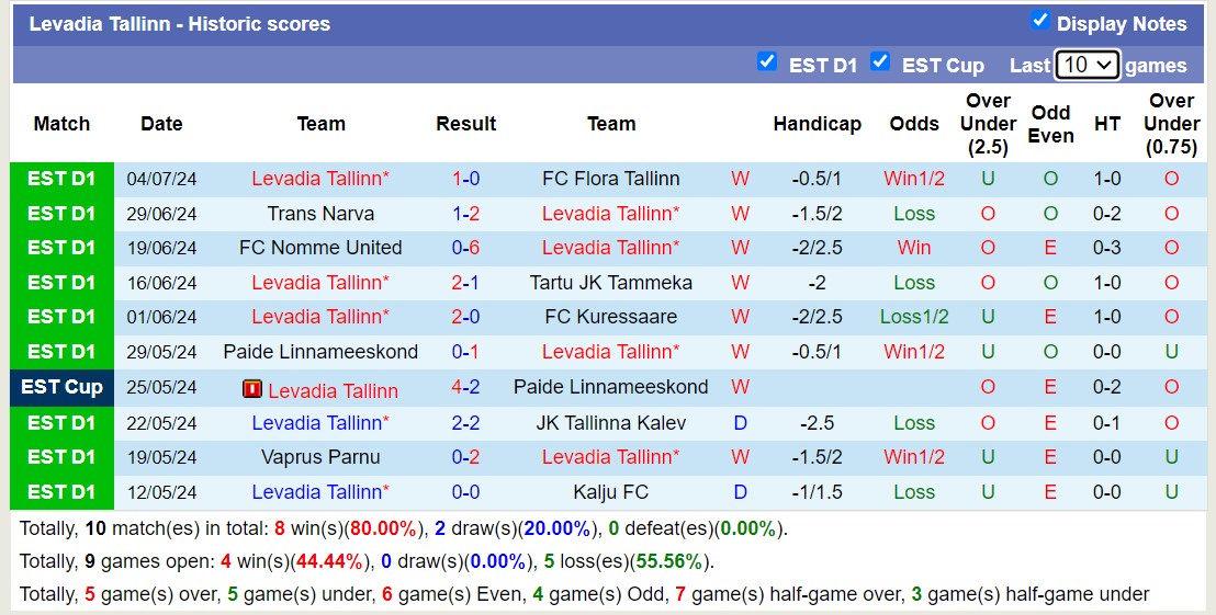 Nhận định, soi kèo Siauliai vs Levadia Tallinn, 22h00 ngày 11/7: Bắt nạt chủ nhà - Ảnh 2