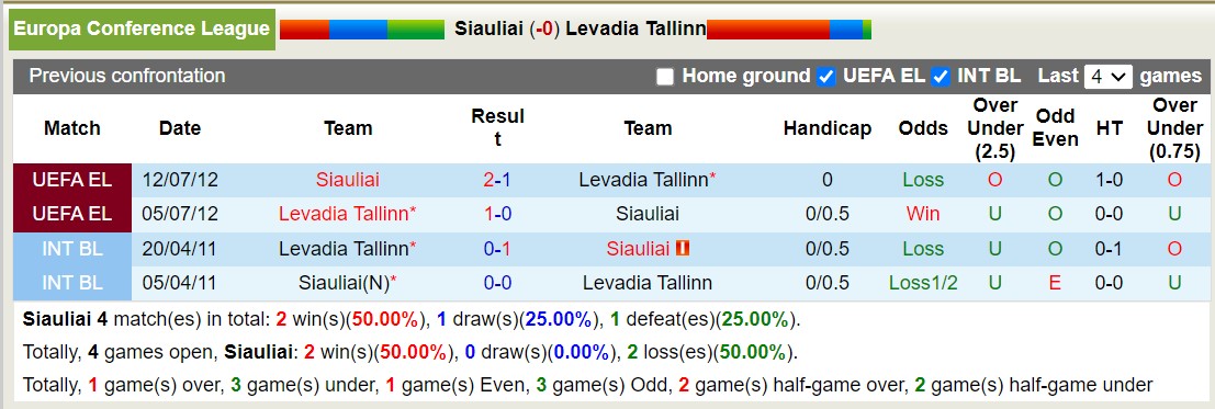 Nhận định, soi kèo Siauliai vs Levadia Tallinn, 22h00 ngày 11/7: Bắt nạt chủ nhà - Ảnh 3