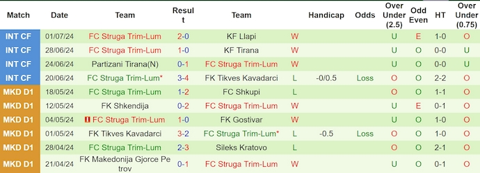 Nhận định, soi kèo Slovan Bratislava vs FC Struga, 0h00 ngày 11/7: Khác biệt đẳng cấp - Ảnh 2