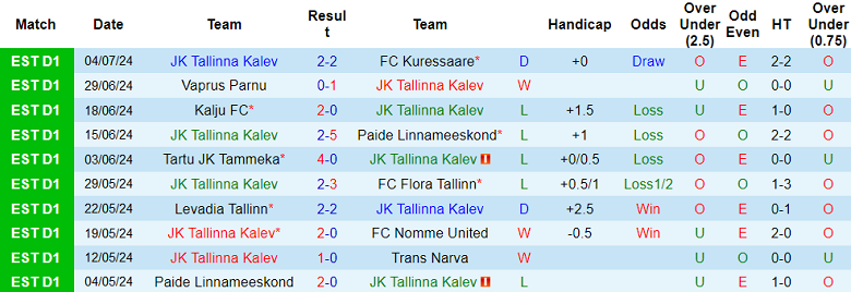 Nhận định, soi kèo Tallinna Kalev vs Urartu, 23h30 ngày 11/7: Cửa dưới ‘tạch’ - Ảnh 1