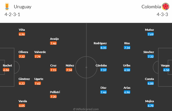 Nhận định, soi kèo Uruguay vs Colombia, 7h00 ngày 11/7: Dễ vào hiệp phụ - Ảnh 5