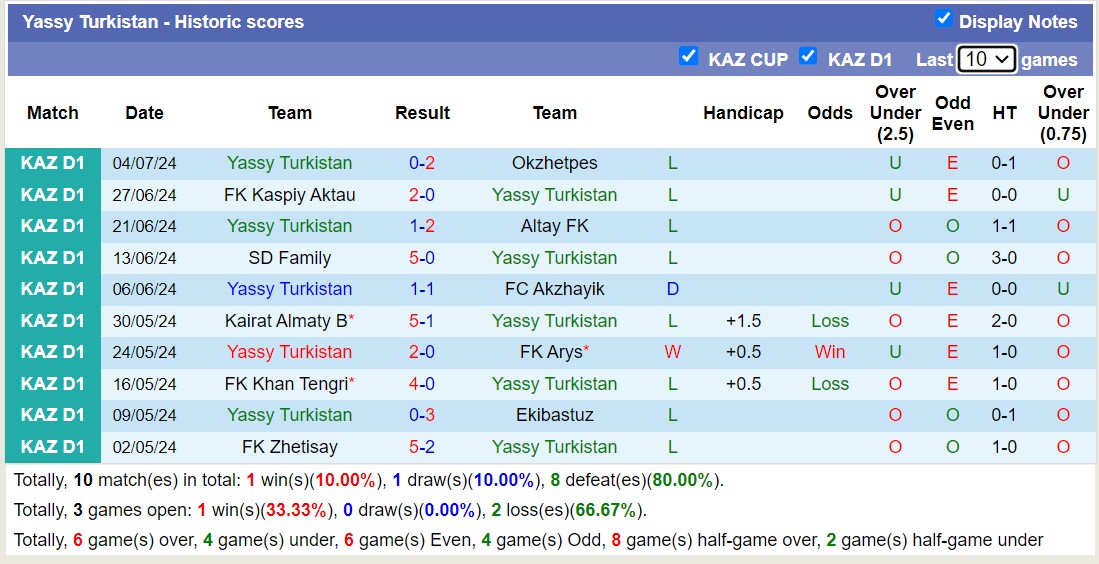 Nhận định, soi kèo Yassy Turkistan vs Ulytau Zhezkazgan, 19h00 ngày 11/7: Lần đầu chạm mặt - Ảnh 1