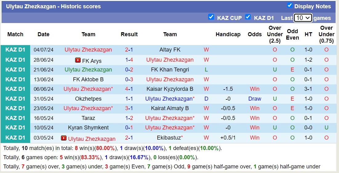 Nhận định, soi kèo Yassy Turkistan vs Ulytau Zhezkazgan, 19h00 ngày 11/7: Lần đầu chạm mặt - Ảnh 2