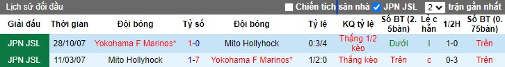 Nhận định, soi kèo Yokohama Marinos vs Mito Hollyhock, 17h00 ngày 10/7: Qua cơn giông bão - Ảnh 1