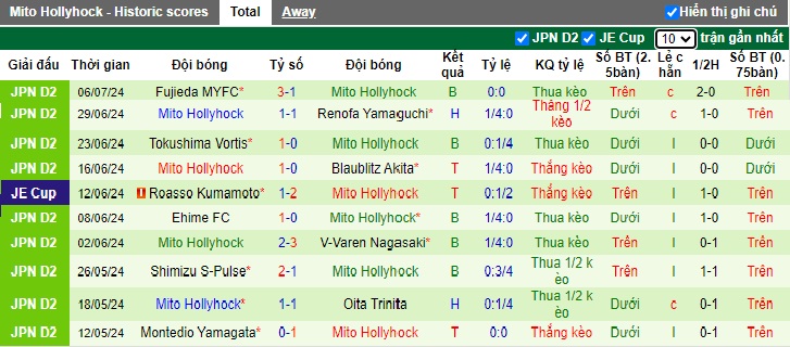 Nhận định, soi kèo Yokohama Marinos vs Mito Hollyhock, 17h00 ngày 10/7: Qua cơn giông bão - Ảnh 2