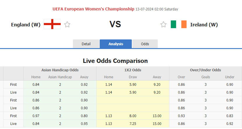 Nhận định, soi kèo Anh Nữ vs Ireland Nữ, 02h00 ngày 13/7: Cơ hội vươn lên - Ảnh 1