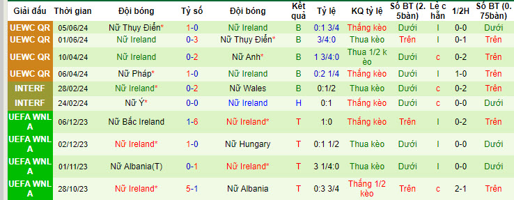 Nhận định, soi kèo Anh Nữ vs Ireland Nữ, 02h00 ngày 13/7: Cơ hội vươn lên - Ảnh 3