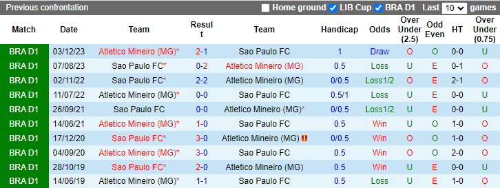 Nhận định, soi kèo Atletico Mineiro vs Sao Paulo, 7h30 ngày 12/7: Cơ hội cho khách - Ảnh 3