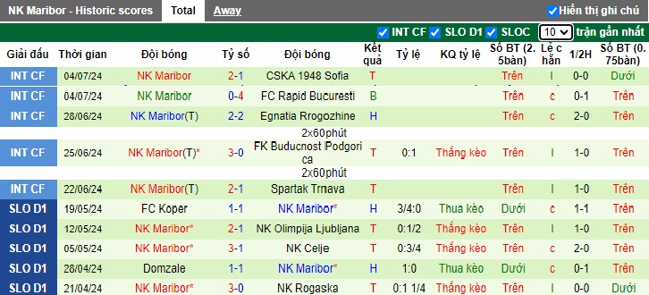 Nhận định, soi kèo Botev Plovdiv vs Maribor, 01h00 ngày 12/7: Điểm tựa sân nhà - Ảnh 1