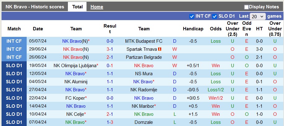 Nhận định, soi kèo Bravo vs Connah's Quay, 23h00 ngày 11/7 - Ảnh 1