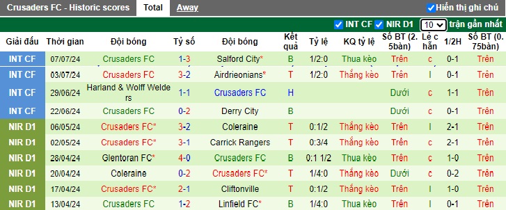 Nhận định, soi kèo Caernarfon Town vs Crusaders, 0h30 ngày 12/7: Ca khúc khải hoàn - Ảnh 1