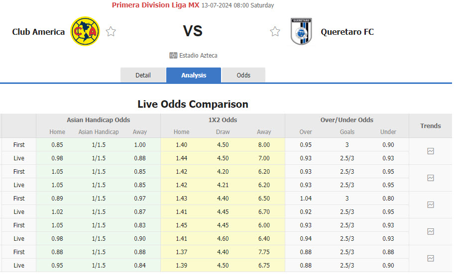 Nhận định, soi kèo Club America vs Queretaro, 08h00 ngày 13/7: Không có bất ngờ - Ảnh 1