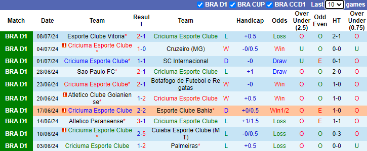 Nhận định, soi kèo Criciuma vs Fluminense, 6h00 ngày 12/7: Cải thiện đối đầu - Ảnh 1