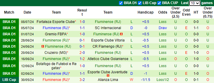 Nhận định, soi kèo Criciuma vs Fluminense, 6h00 ngày 12/7: Cải thiện đối đầu - Ảnh 2