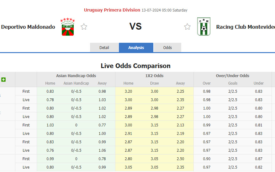 Nhận định, soi kèo Deportivo Maldonado vs Racing Club Montevideo, 05h00 ngày 13/7: Không có nhiều tham vọng - Ảnh 1