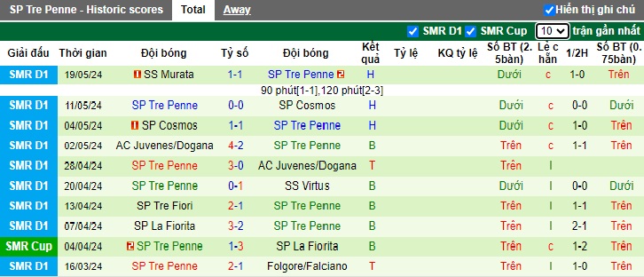 Nhận định, soi kèo Floriana vs Tre Penne, 0h00 ngày 12/7: Khách khó cưỡng - Ảnh 1