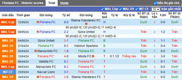 Nhận định, soi kèo Floriana vs Tre Penne, 0h00 ngày 12/7: Khách khó cưỡng - Ảnh 2