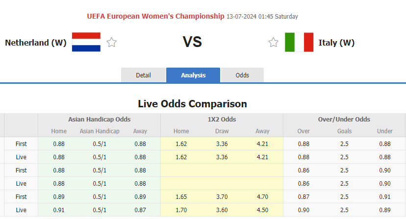 Nhận định, soi kèo Hà Lan Nữ vs Italia Nữ, 01h45 ngày 13/7: Trận chiến sống còn - Ảnh 1