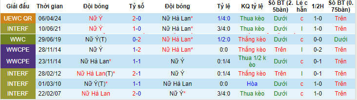 Nhận định, soi kèo Hà Lan Nữ vs Italia Nữ, 01h45 ngày 13/7: Trận chiến sống còn - Ảnh 4