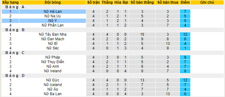 Nhận định, soi kèo Hà Lan Nữ vs Italia Nữ, 01h45 ngày 13/7: Trận chiến sống còn - Ảnh 5