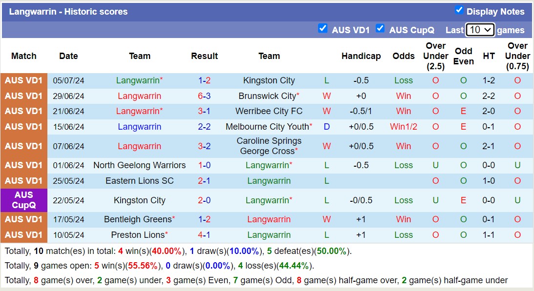 Nhận định, soi kèo Langwarrin vs FC Bulleen Lions, 16h30 ngày 12/7: Điểm tựa sân nhà - Ảnh 1