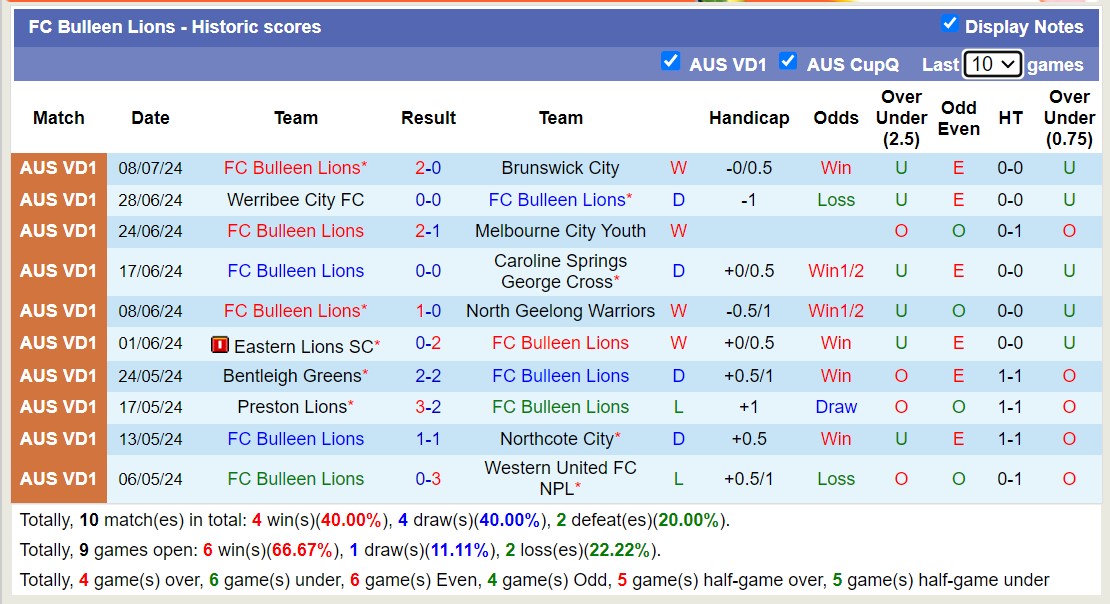 Nhận định, soi kèo Langwarrin vs FC Bulleen Lions, 16h30 ngày 12/7: Điểm tựa sân nhà - Ảnh 2