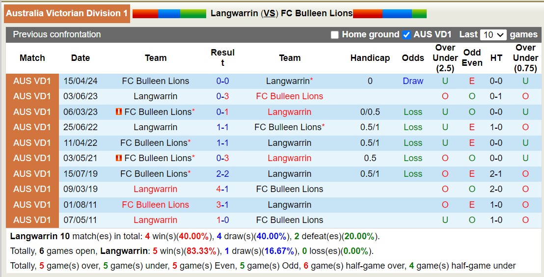 Nhận định, soi kèo Langwarrin vs FC Bulleen Lions, 16h30 ngày 12/7: Điểm tựa sân nhà - Ảnh 3