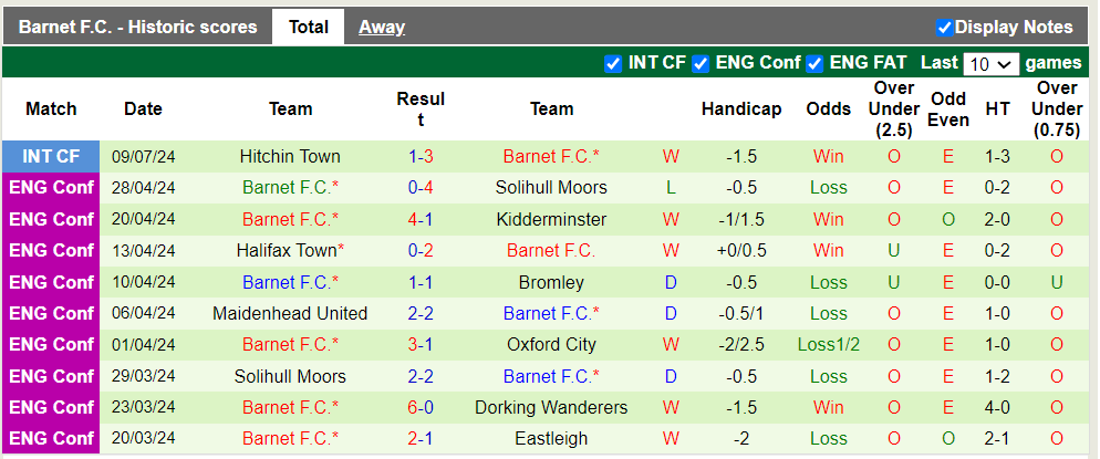 Nhận định, soi kèo Milton Keynes Dons vs Barnet F.C., 18h00 12/07: Khách lép vế - Ảnh 3