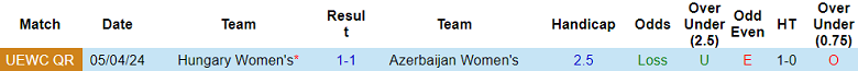 Nhận định, soi kèo nữ Azerbaijan vs nữ Hungary, 23h00 ngày 12/7: Khó cho cửa trên - Ảnh 3