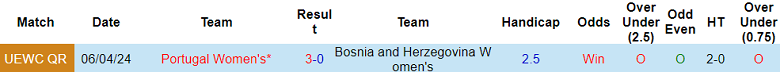 Nhận định, soi kèo nữ Bosnia vs nữ Bồ Đào Nha, 00h00 ngày 13/7: Khó cho cửa trên - Ảnh 3