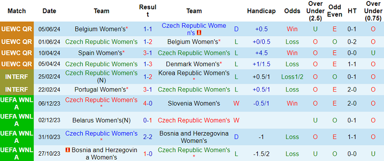 Nhận định, soi kèo nữ Czech vs nữ Tây Ban Nha, 23h00 ngày 12/7: Cửa trên ‘ghi điểm’ - Ảnh 1