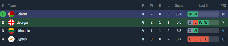 Nhận định, soi kèo nữ Georgia vs nữ Belarus, 23h00 ngày 12/7: Hy vọng cửa trên - Ảnh 4