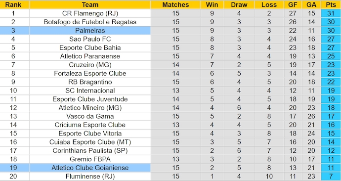 Nhận định, soi kèo Palmeiras vs Atletico Goianiense, 5h30 ngày 12/7: Khách khó có cơ hội - Ảnh 4