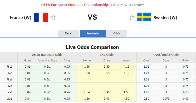 Nhận định, soi kèo Pháp Nữ vs Thụy Điển Nữ, 02h10 ngày 13/7: Sớm giành vé - Ảnh 1