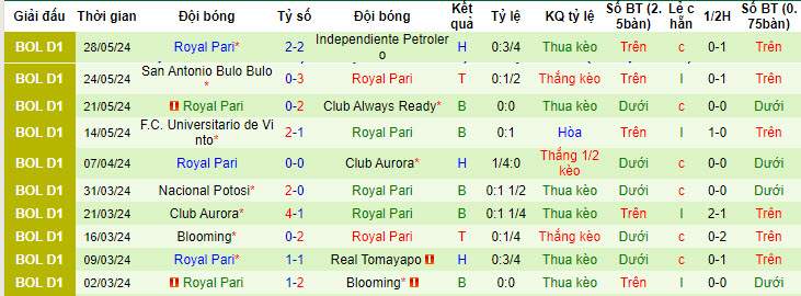 Nhận định, soi kèo Real Santa Cruz vs Royal Pari, 02h00 ngày 13/7: Chủ nhà tặng điểm - Ảnh 3