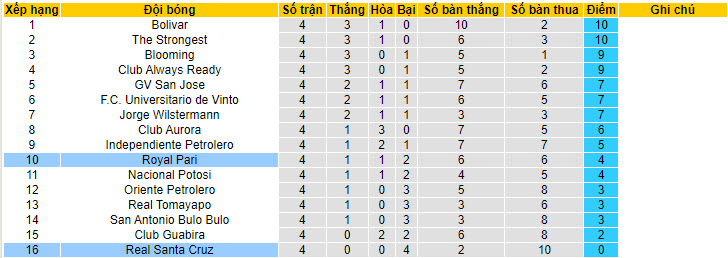 Nhận định, soi kèo Real Santa Cruz vs Royal Pari, 02h00 ngày 13/7: Chủ nhà tặng điểm - Ảnh 5