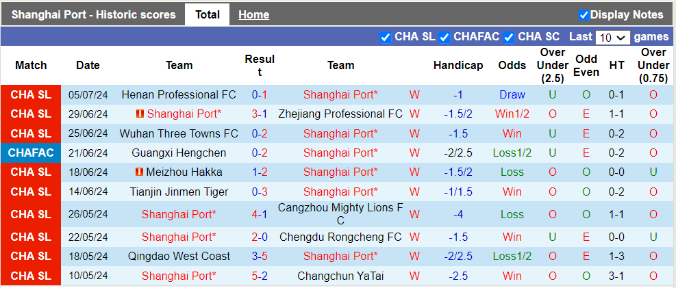 Nhận định, soi kèo Shanghai Port vs Beijing Guoan, 18h35 12/07: Hòa là hợp lý - Ảnh 2